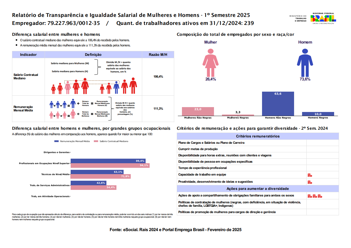 Relatório de Igualdade Salarial